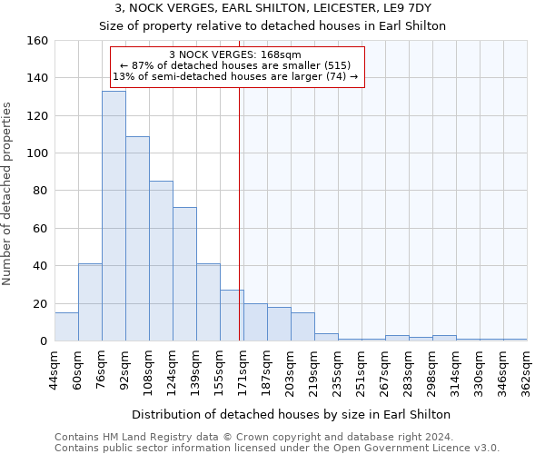 3, NOCK VERGES, EARL SHILTON, LEICESTER, LE9 7DY: Size of property relative to detached houses in Earl Shilton