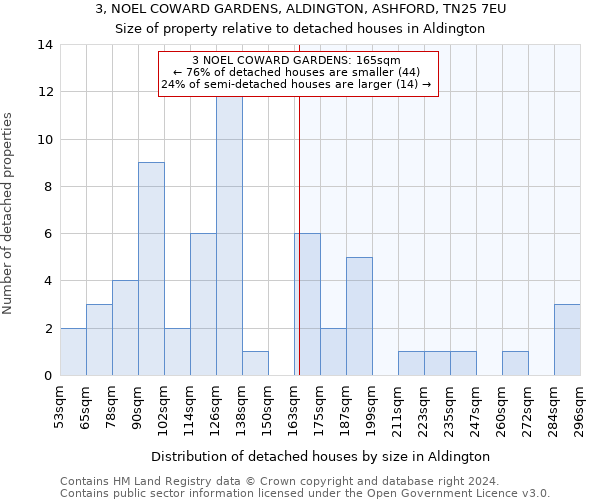 3, NOEL COWARD GARDENS, ALDINGTON, ASHFORD, TN25 7EU: Size of property relative to detached houses in Aldington