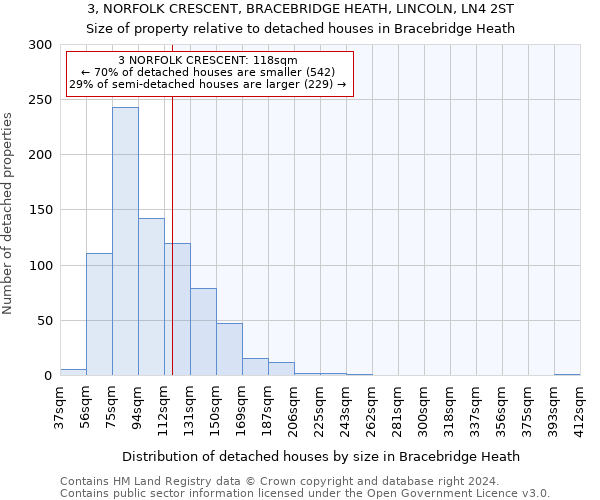 3, NORFOLK CRESCENT, BRACEBRIDGE HEATH, LINCOLN, LN4 2ST: Size of property relative to detached houses in Bracebridge Heath