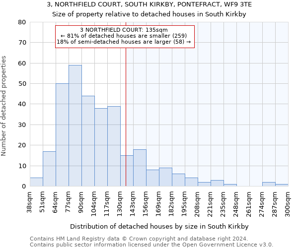 3, NORTHFIELD COURT, SOUTH KIRKBY, PONTEFRACT, WF9 3TE: Size of property relative to detached houses in South Kirkby