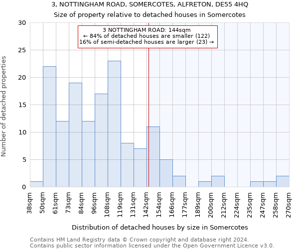 3, NOTTINGHAM ROAD, SOMERCOTES, ALFRETON, DE55 4HQ: Size of property relative to detached houses in Somercotes