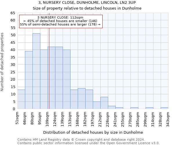 3, NURSERY CLOSE, DUNHOLME, LINCOLN, LN2 3UP: Size of property relative to detached houses in Dunholme