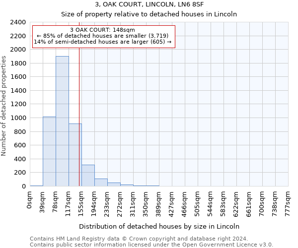 3, OAK COURT, LINCOLN, LN6 8SF: Size of property relative to detached houses in Lincoln