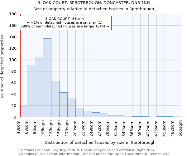 3, OAK COURT, SPROTBROUGH, DONCASTER, DN5 7NH: Size of property relative to detached houses in Sprotbrough