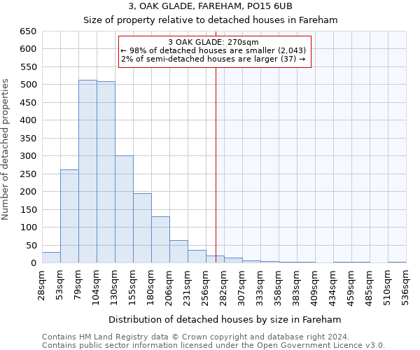 3, OAK GLADE, FAREHAM, PO15 6UB: Size of property relative to detached houses in Fareham