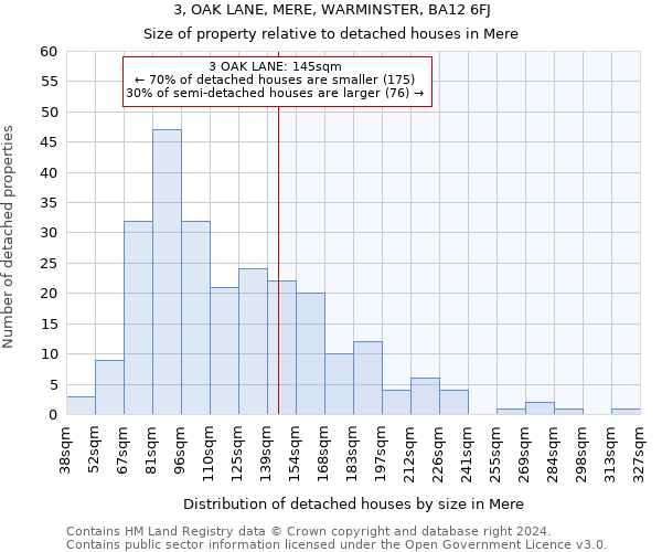 3, OAK LANE, MERE, WARMINSTER, BA12 6FJ: Size of property relative to detached houses in Mere