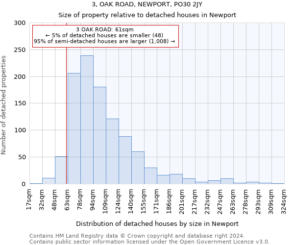 3, OAK ROAD, NEWPORT, PO30 2JY: Size of property relative to detached houses in Newport