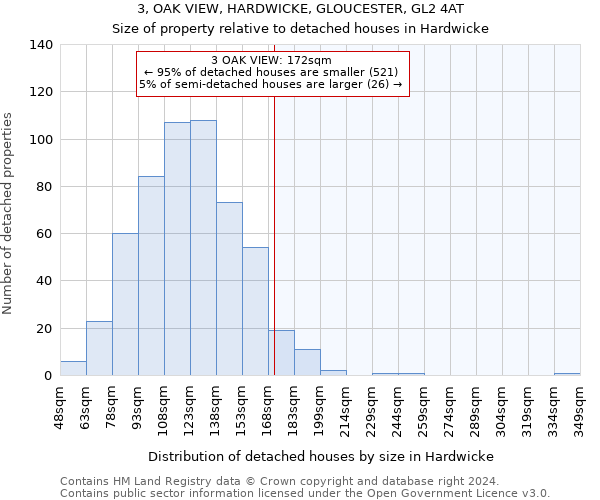 3, OAK VIEW, HARDWICKE, GLOUCESTER, GL2 4AT: Size of property relative to detached houses in Hardwicke