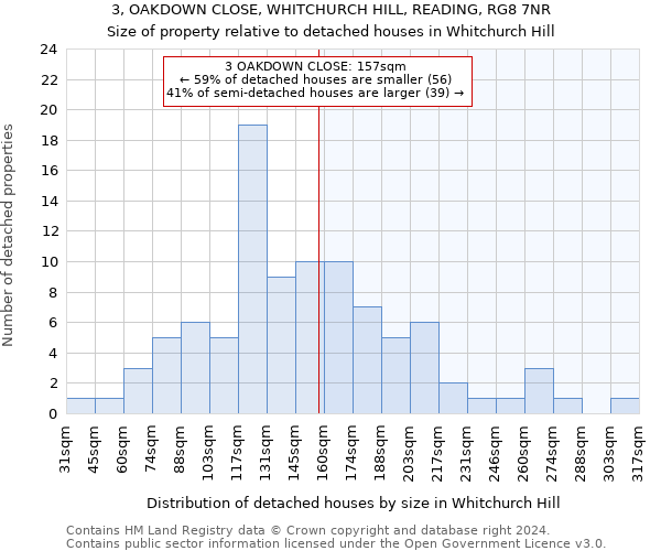 3, OAKDOWN CLOSE, WHITCHURCH HILL, READING, RG8 7NR: Size of property relative to detached houses in Whitchurch Hill