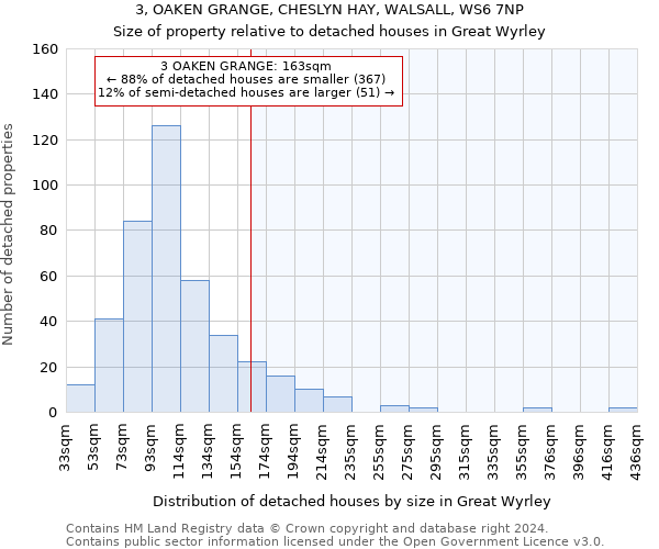 3, OAKEN GRANGE, CHESLYN HAY, WALSALL, WS6 7NP: Size of property relative to detached houses in Great Wyrley