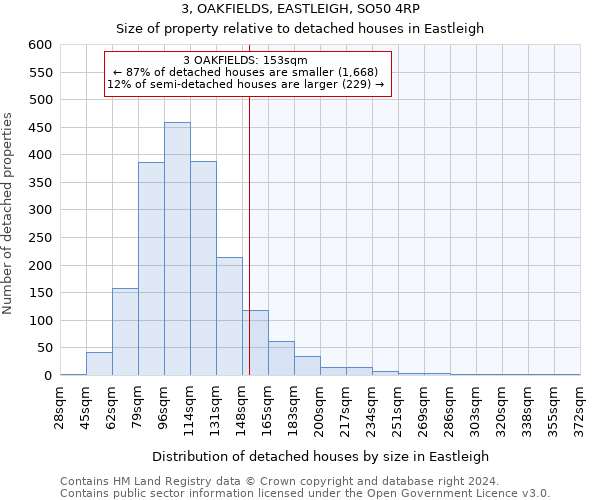 3, OAKFIELDS, EASTLEIGH, SO50 4RP: Size of property relative to detached houses in Eastleigh