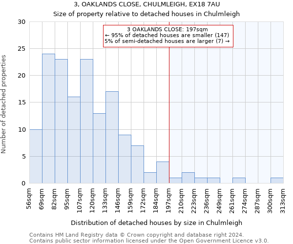 3, OAKLANDS CLOSE, CHULMLEIGH, EX18 7AU: Size of property relative to detached houses in Chulmleigh