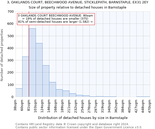 3, OAKLANDS COURT, BEECHWOOD AVENUE, STICKLEPATH, BARNSTAPLE, EX31 2EY: Size of property relative to detached houses in Barnstaple