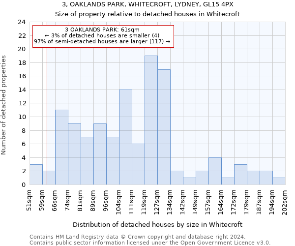 3, OAKLANDS PARK, WHITECROFT, LYDNEY, GL15 4PX: Size of property relative to detached houses in Whitecroft