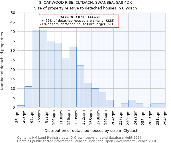 3, OAKWOOD RISE, CLYDACH, SWANSEA, SA8 4DX: Size of property relative to detached houses in Clydach