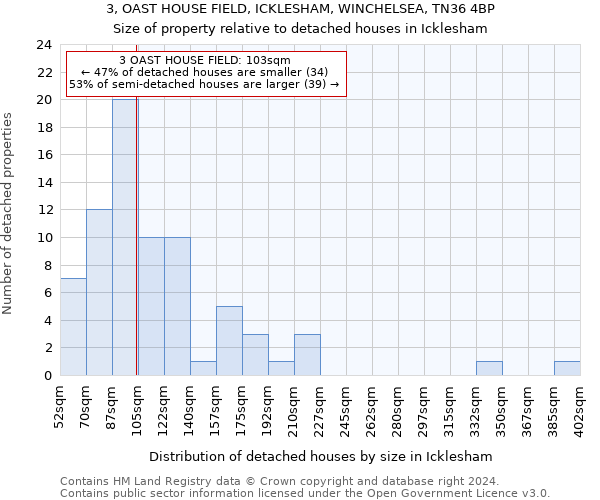 3, OAST HOUSE FIELD, ICKLESHAM, WINCHELSEA, TN36 4BP: Size of property relative to detached houses in Icklesham