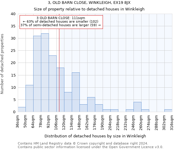 3, OLD BARN CLOSE, WINKLEIGH, EX19 8JX: Size of property relative to detached houses in Winkleigh