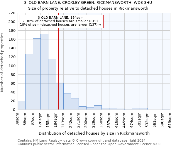 3, OLD BARN LANE, CROXLEY GREEN, RICKMANSWORTH, WD3 3HU: Size of property relative to detached houses in Rickmansworth