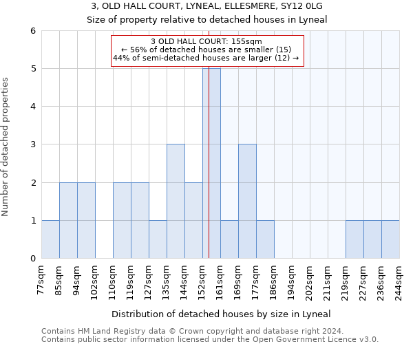 3, OLD HALL COURT, LYNEAL, ELLESMERE, SY12 0LG: Size of property relative to detached houses in Lyneal