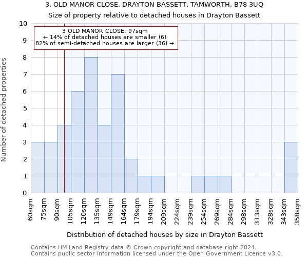 3, OLD MANOR CLOSE, DRAYTON BASSETT, TAMWORTH, B78 3UQ: Size of property relative to detached houses in Drayton Bassett