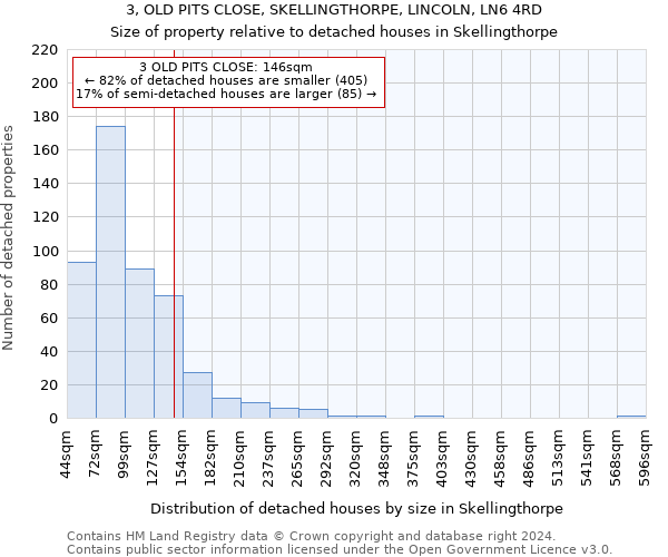 3, OLD PITS CLOSE, SKELLINGTHORPE, LINCOLN, LN6 4RD: Size of property relative to detached houses in Skellingthorpe