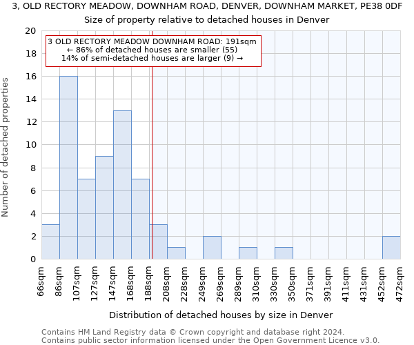 3, OLD RECTORY MEADOW, DOWNHAM ROAD, DENVER, DOWNHAM MARKET, PE38 0DF: Size of property relative to detached houses in Denver