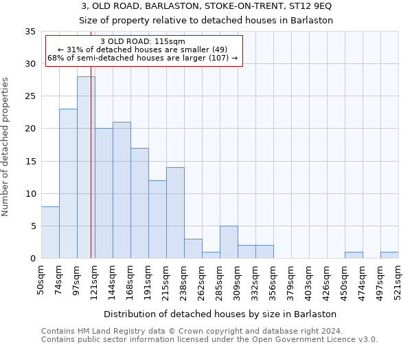 3, OLD ROAD, BARLASTON, STOKE-ON-TRENT, ST12 9EQ: Size of property relative to detached houses in Barlaston