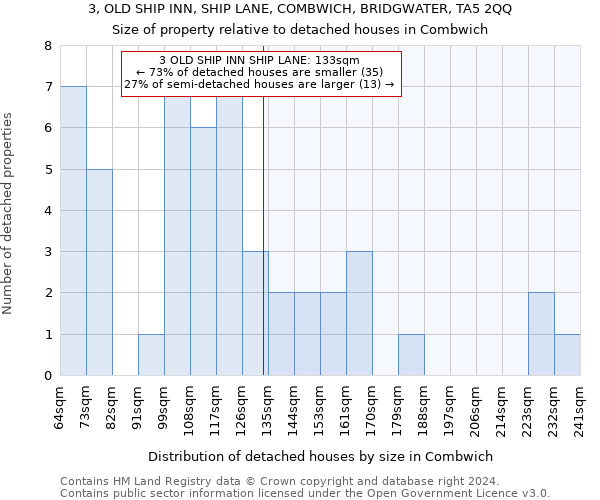 3, OLD SHIP INN, SHIP LANE, COMBWICH, BRIDGWATER, TA5 2QQ: Size of property relative to detached houses in Combwich