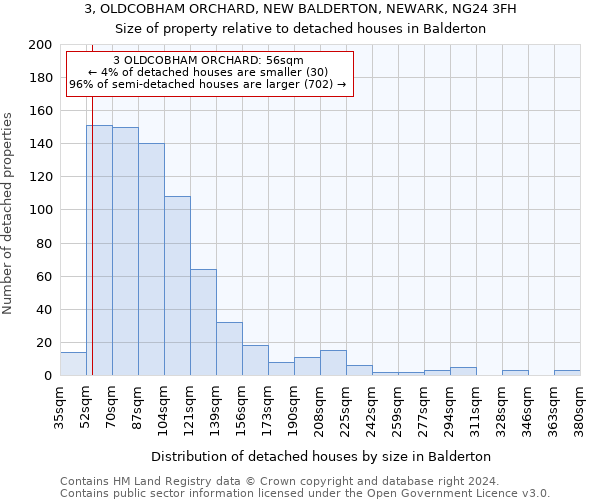 3, OLDCOBHAM ORCHARD, NEW BALDERTON, NEWARK, NG24 3FH: Size of property relative to detached houses in Balderton