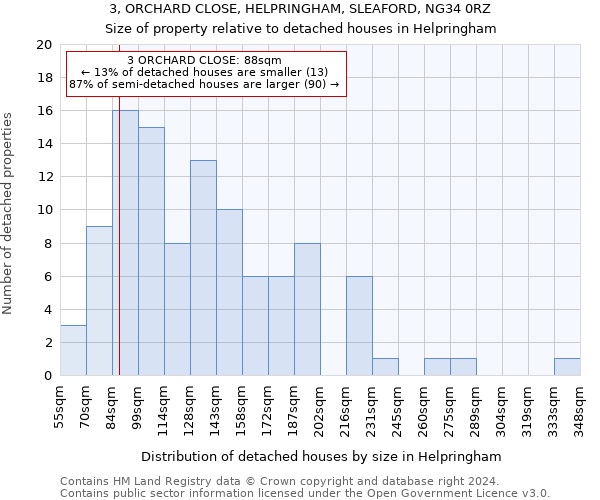 3, ORCHARD CLOSE, HELPRINGHAM, SLEAFORD, NG34 0RZ: Size of property relative to detached houses in Helpringham