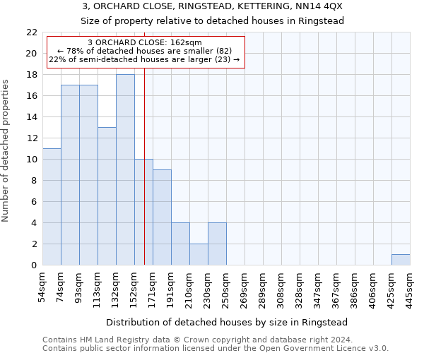 3, ORCHARD CLOSE, RINGSTEAD, KETTERING, NN14 4QX: Size of property relative to detached houses in Ringstead