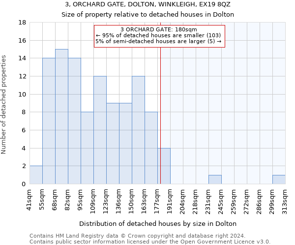 3, ORCHARD GATE, DOLTON, WINKLEIGH, EX19 8QZ: Size of property relative to detached houses in Dolton