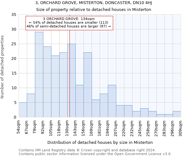 3, ORCHARD GROVE, MISTERTON, DONCASTER, DN10 4HJ: Size of property relative to detached houses in Misterton