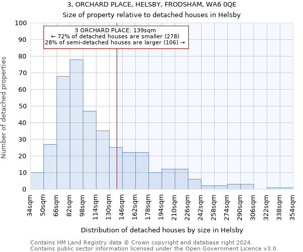 3, ORCHARD PLACE, HELSBY, FRODSHAM, WA6 0QE: Size of property relative to detached houses in Helsby