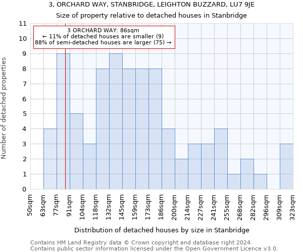 3, ORCHARD WAY, STANBRIDGE, LEIGHTON BUZZARD, LU7 9JE: Size of property relative to detached houses in Stanbridge