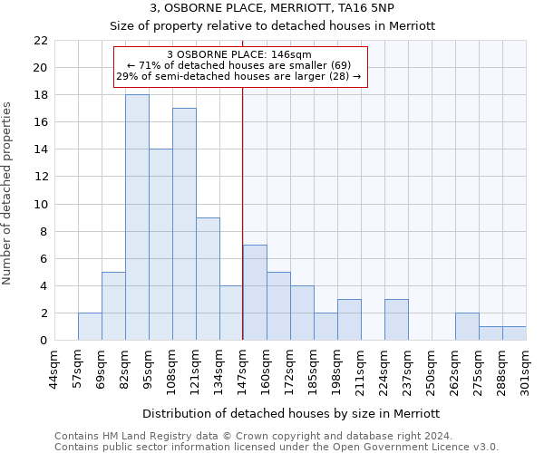 3, OSBORNE PLACE, MERRIOTT, TA16 5NP: Size of property relative to detached houses in Merriott