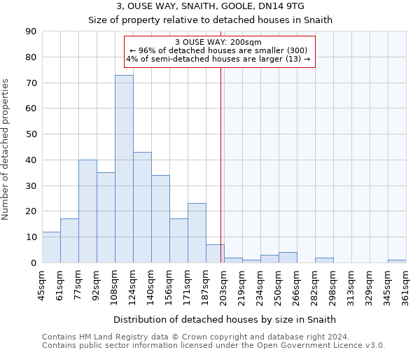 3, OUSE WAY, SNAITH, GOOLE, DN14 9TG: Size of property relative to detached houses in Snaith