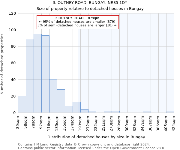 3, OUTNEY ROAD, BUNGAY, NR35 1DY: Size of property relative to detached houses in Bungay