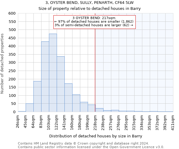 3, OYSTER BEND, SULLY, PENARTH, CF64 5LW: Size of property relative to detached houses in Barry