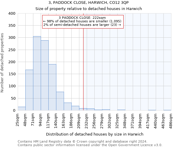 3, PADDOCK CLOSE, HARWICH, CO12 3QP: Size of property relative to detached houses in Harwich