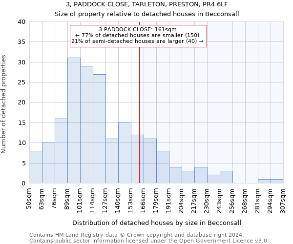 3, PADDOCK CLOSE, TARLETON, PRESTON, PR4 6LF: Size of property relative to detached houses in Becconsall
