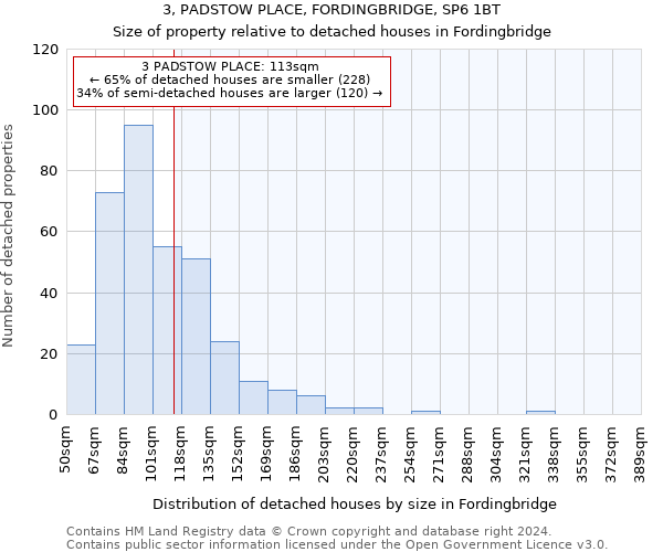 3, PADSTOW PLACE, FORDINGBRIDGE, SP6 1BT: Size of property relative to detached houses in Fordingbridge