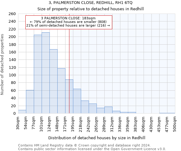 3, PALMERSTON CLOSE, REDHILL, RH1 6TQ: Size of property relative to detached houses in Redhill