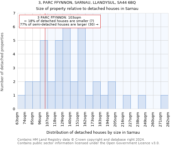 3, PARC FFYNNON, SARNAU, LLANDYSUL, SA44 6BQ: Size of property relative to detached houses in Sarnau