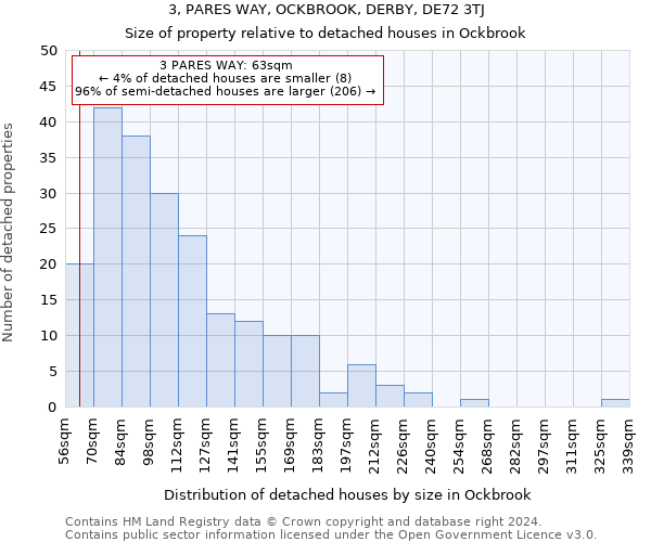 3, PARES WAY, OCKBROOK, DERBY, DE72 3TJ: Size of property relative to detached houses in Ockbrook