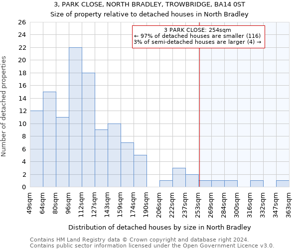 3, PARK CLOSE, NORTH BRADLEY, TROWBRIDGE, BA14 0ST: Size of property relative to detached houses in North Bradley