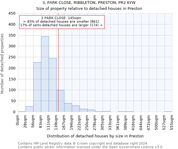 3, PARK CLOSE, RIBBLETON, PRESTON, PR2 6YW: Size of property relative to detached houses in Preston