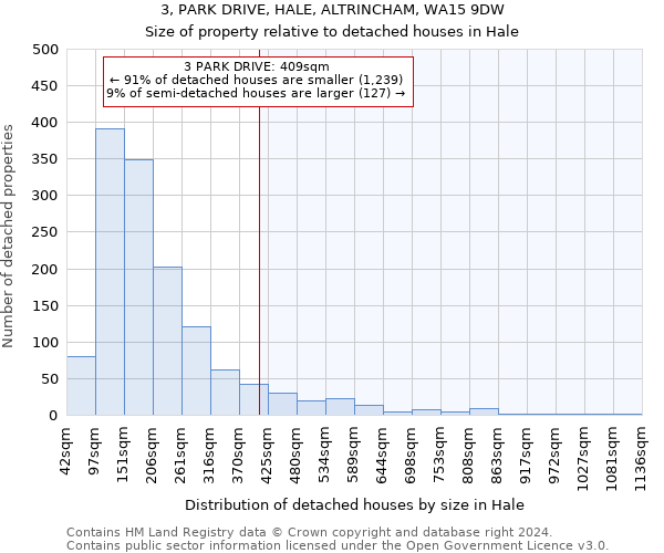 3, PARK DRIVE, HALE, ALTRINCHAM, WA15 9DW: Size of property relative to detached houses in Hale