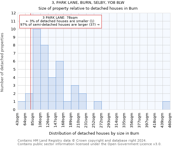 3, PARK LANE, BURN, SELBY, YO8 8LW: Size of property relative to detached houses in Burn