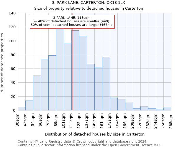 3, PARK LANE, CARTERTON, OX18 1LX: Size of property relative to detached houses in Carterton